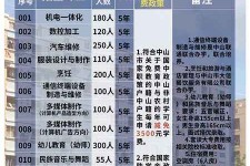 宿迁中山三角镇雇用兼职模特(中山三角镇雇用兼职模特师傅)