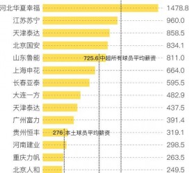 宿迁关于伴游小丽中国足球的信息