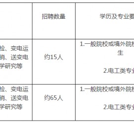 宿迁重庆有雇用伴游外围吗(高端外围伴游雇用一单一结)