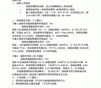 宿迁商务伴游招聘 「招聘」