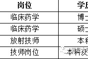 宿迁上海青浦区伴游雇用(松江区泗泾镇疫情最新动静)