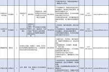 宿迁伴游雇用2021(北京伴游雇用年薪500万)