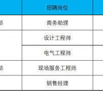 宿迁上海伴游招聘 上海夜场招聘夜总会求职防骗指南