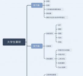 宿迁明晓得网上模特兼职不靠谱(雇用平台上的兼职模特实在可靠吗)