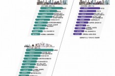 宿迁北上广深各大城市附近伴游雇用(深圳雇用伴游)
