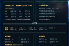 宿迁关于南京伴游雇用日结日结一万元的信息