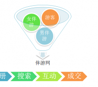 宿迁伴游 OElove for伴游交友网站解决方案