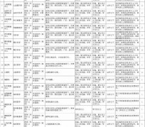 宿迁北京伴游招聘 首都医科大学2023年度公开招聘人员公告（第一批）
