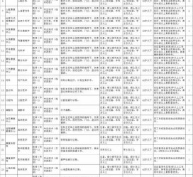 宿迁北京伴游招聘 首都医科大学2023年度公开招聘人员公告（第一批）